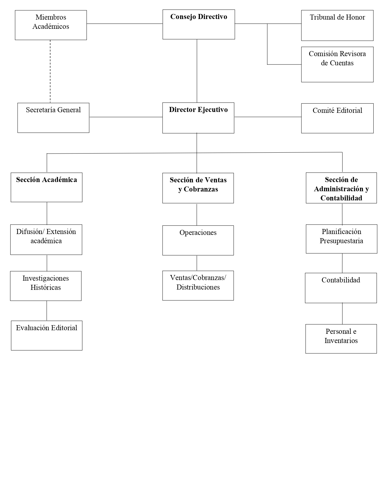 Organigrama