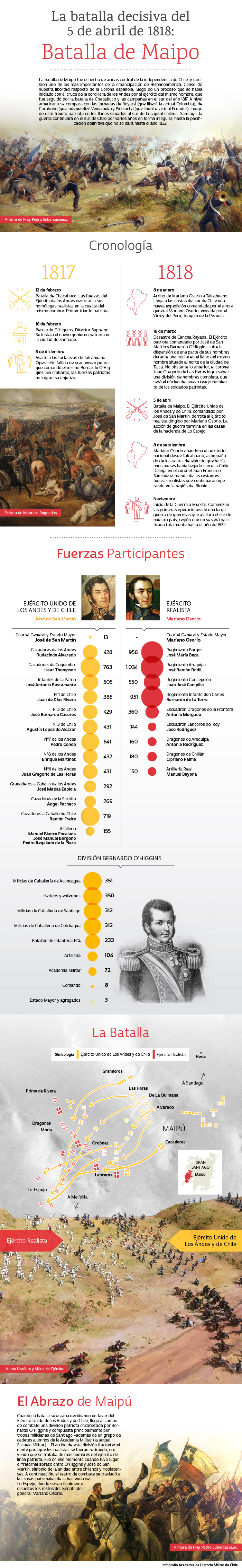 La Batalla de Maipo
