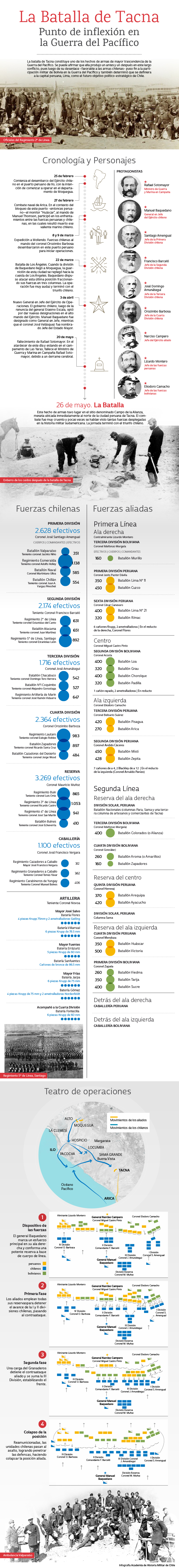 La Batalla de Tacna.